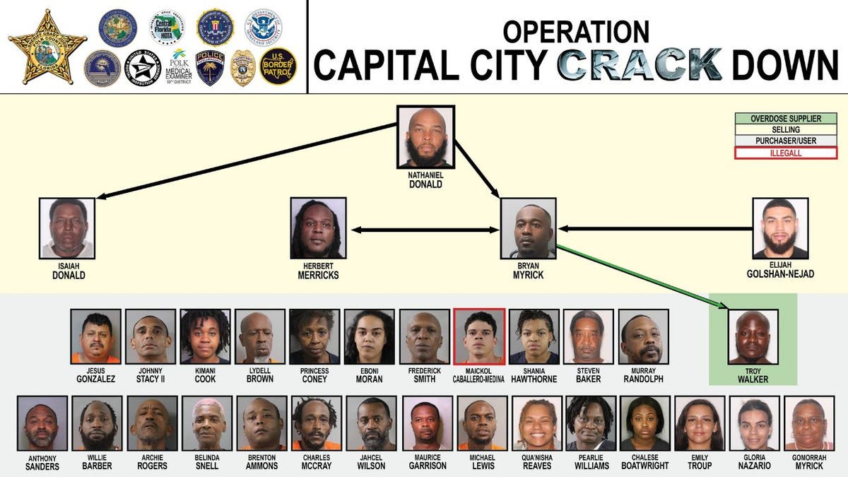 Chart shows suspects and organizational links in